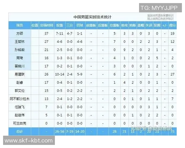 中国男篮与尼日利亚对决分析及比赛亮点回顾 中国男篮与尼日利亚对决分析及比赛亮点回顾